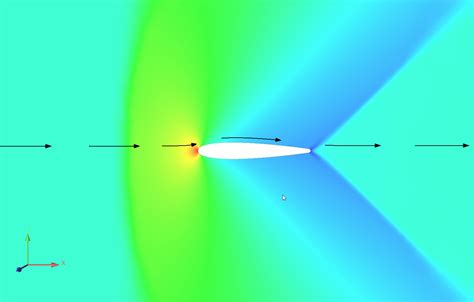 The package includes several lessons on basic aerodynamics. . Airfoil simulation online